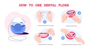 a diagram demonstrating how to use dental floss